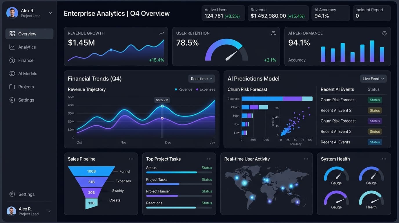 Enterprise AI analytics and intelligence dashboard developed by Falcon Technologies